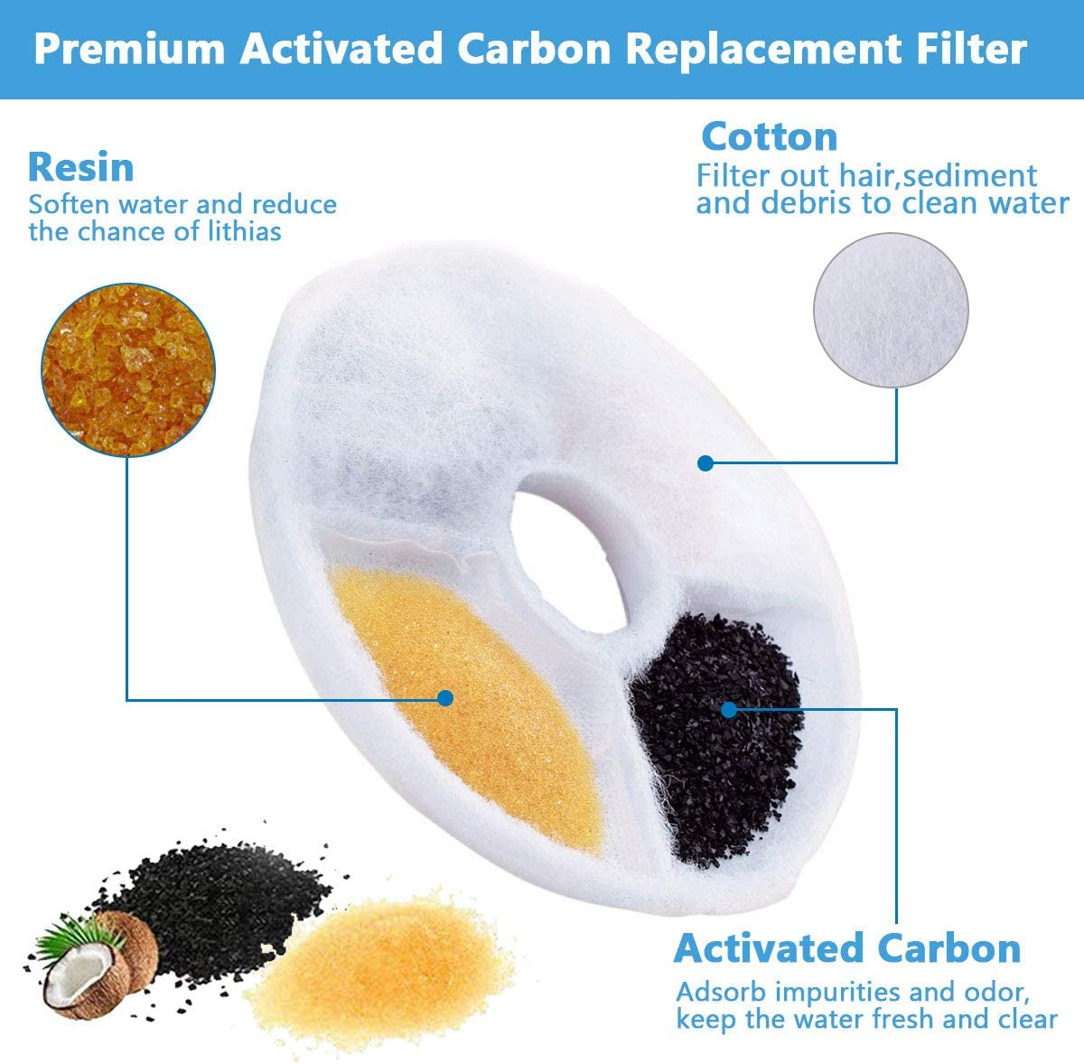  Dog Water Dispenser Activated Carbon Filters Rund Set Suitable for General Pet Drinkwell 